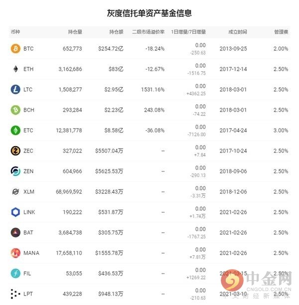 百币网钱包（比特币冷钱包手机）-第5张图片-欧意下载