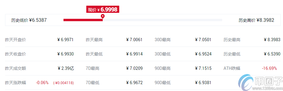 快捷币钱包（元界钱包怎么使用）-第8张图片-欧意下载