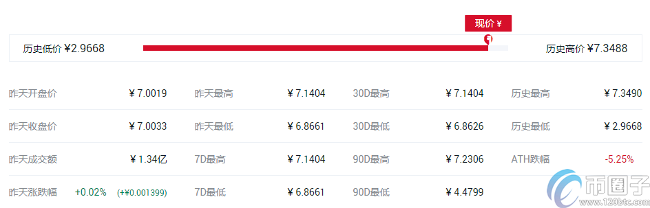 快捷币钱包（元界钱包怎么使用）-第9张图片-欧意下载