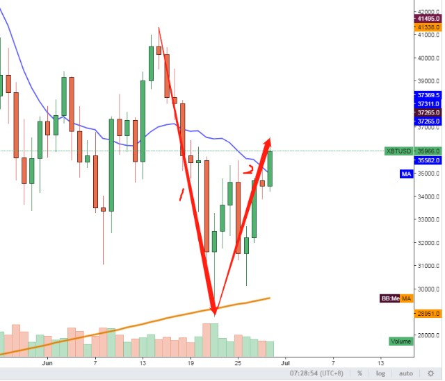电脑钱包(批量 数字币钱包)-第2张图片-欧意下载 电脑钱包(批量 数字币钱包)-第2张图片-欧意下载