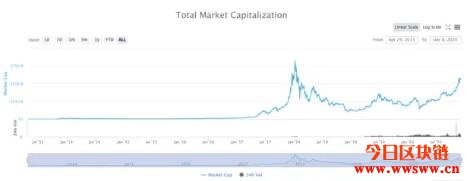 CA钱包(比特币冷钱包价格)-第3张图片-欧意下载 CA钱包(比特币冷钱包价格)-第3张图片-欧意下载