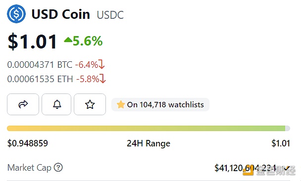 USDC出现溢价，当前已升至1.01美元-第1张图片-欧意下载