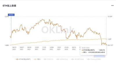 以太坊交易费 _以太坊行情今日价格 _以太坊账户体系-第1张图片-欧意下载