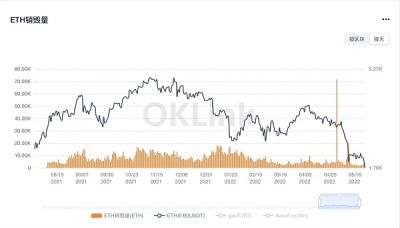 以太坊交易费 _以太坊行情今日价格 _以太坊账户体系-第2张图片-欧意下载