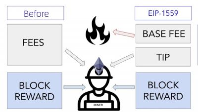 以太坊交易费 _以太坊行情今日价格 _以太坊账户体系-第4张图片-欧意下载