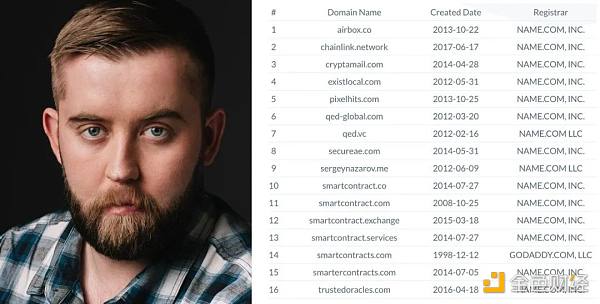 加密大佬系列:Chainlink创始人Srgy Nazarov的创业故事-第15张图片-欧意下载 加密大佬系列:Chainlink创始人Srgy Nazarov的创业故事-第15张图片-欧意下载