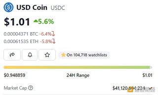 USDC出现溢价，当前已升至1.01美元