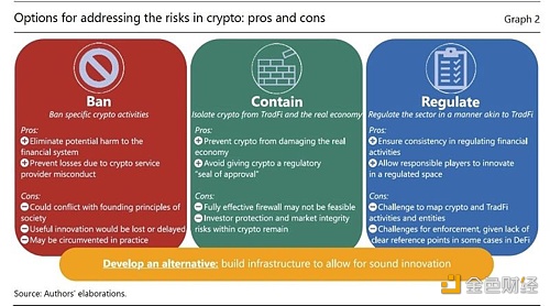 BIS准备开发比特币的替代品-第1张图片-欧意下载