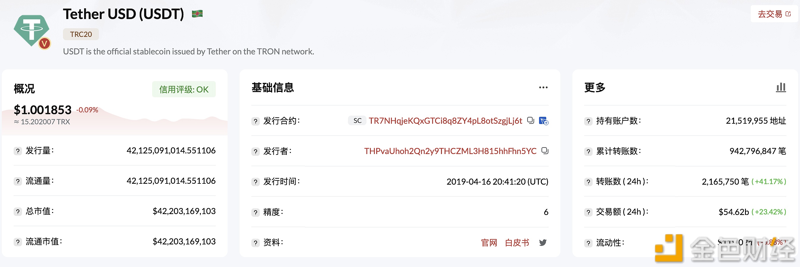 TRC20-USDT发行量突破421亿枚-第1张图片-欧意下载