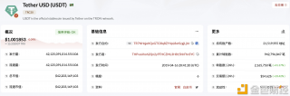 TRC20-USDT发行量突破421亿枚