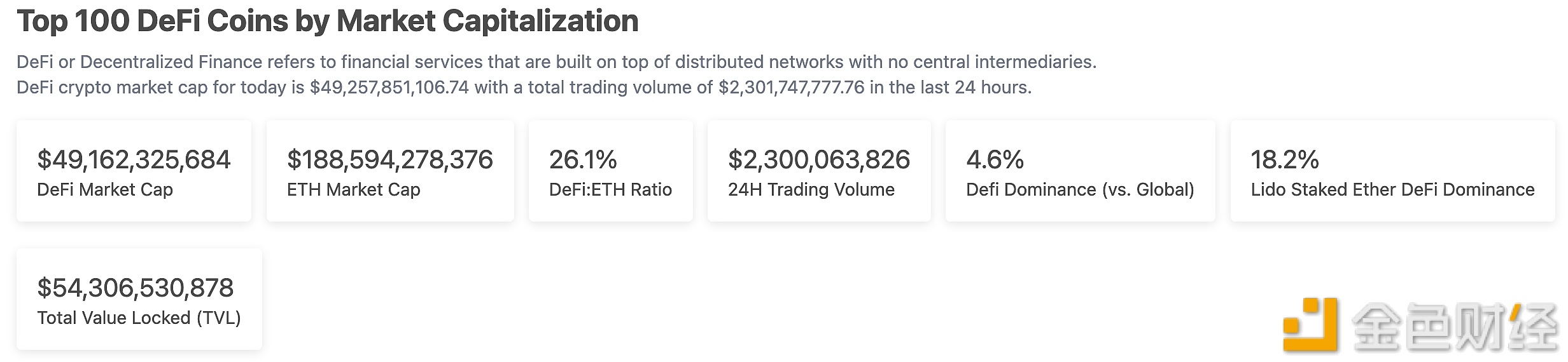 Top 100 DbFi通证市值为491.6亿美元-第1张图片-欧意下载