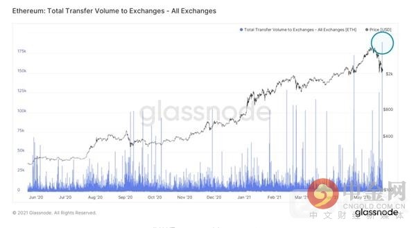 钱包开发（虚拟钱包资产快照）-第3张图片-欧意下载