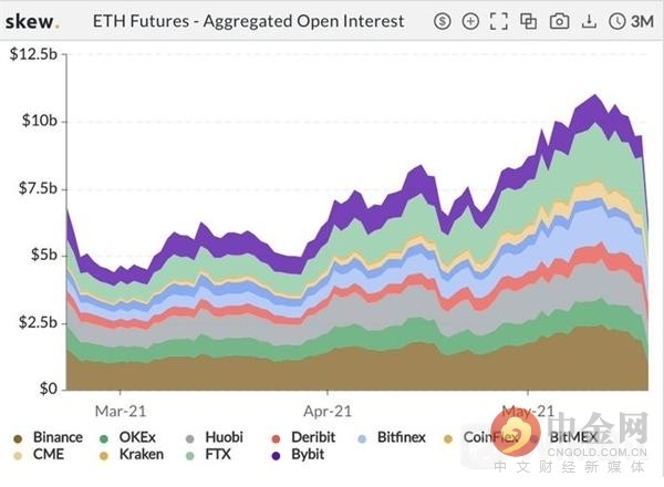 钱包开发（虚拟钱包资产快照）-第4张图片-欧意下载