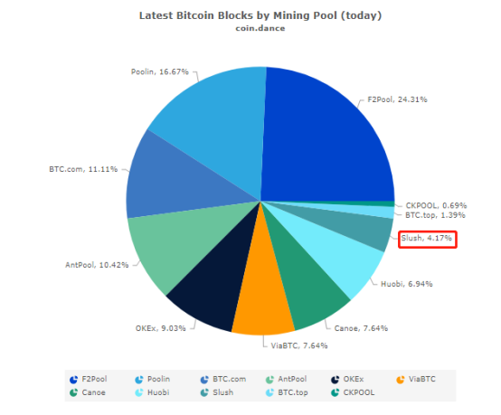 区块链怎么搭建 - dpfak福利网站-第3张图片-欧意下载