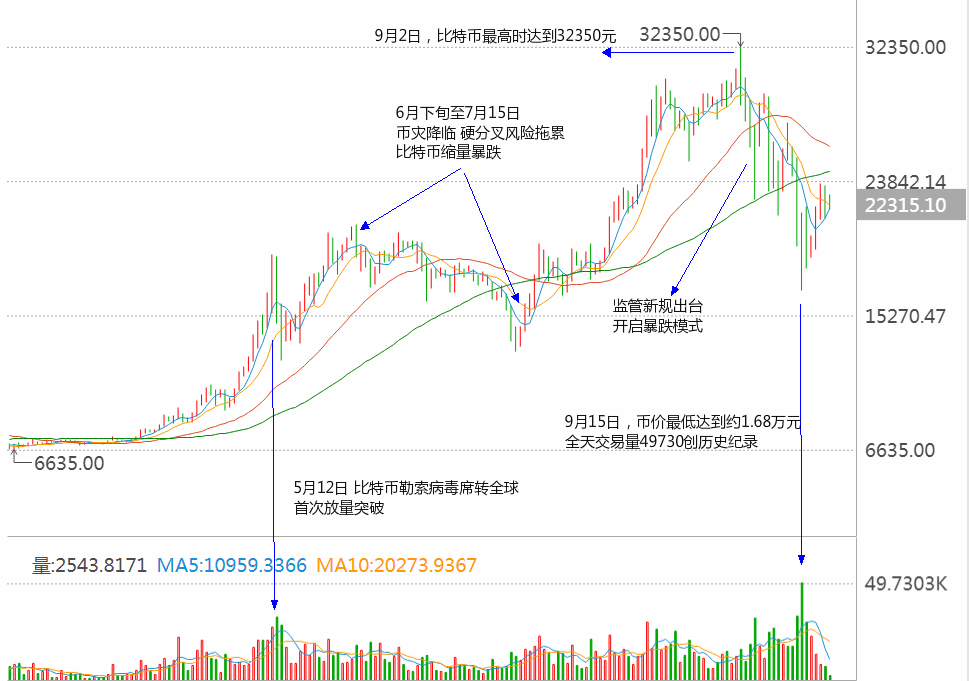 dogcoin - walltconnct-第3张图片-欧意下载