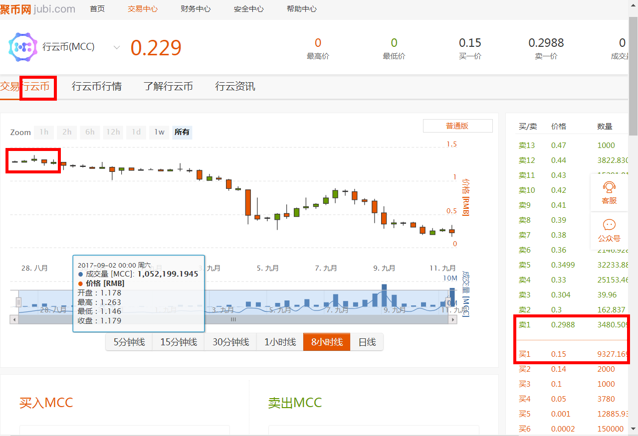 dogcoin - walltconnct-第6张图片-欧意下载