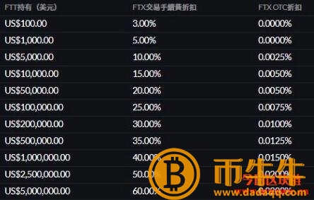 达世钱包（莱特币钱包ios）-第5张图片-欧意下载