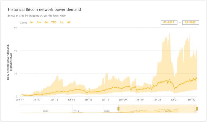 比特币挖矿成本 - crypto是什么意思-第4张图片-欧意下载