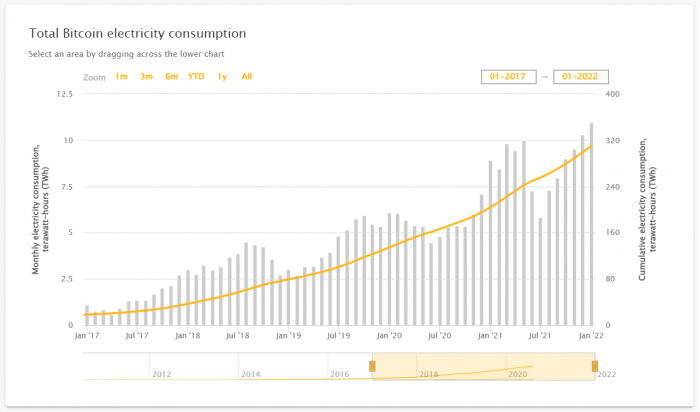 比特币挖矿成本 - crypto是什么意思-第5张图片-欧意下载