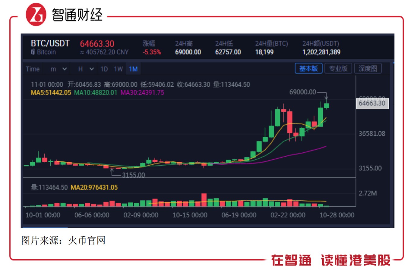 th2.0 - ip-1559-第1张图片-欧意下载