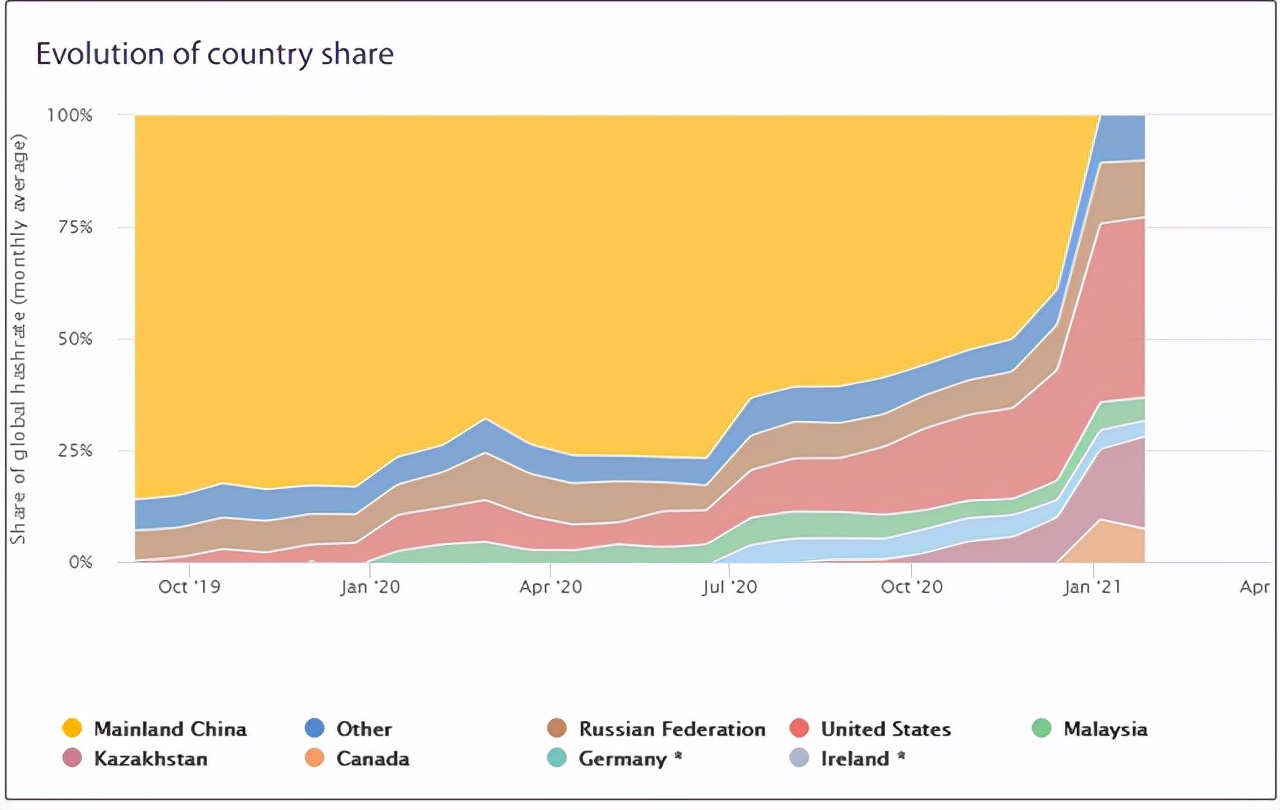 手机怎么挖矿 - gala gam-第1张图片-欧意下载