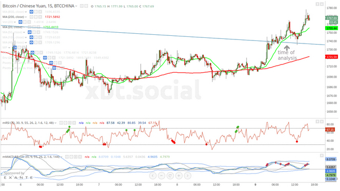 狗狗币今日价格-第2张图片-欧意下载
