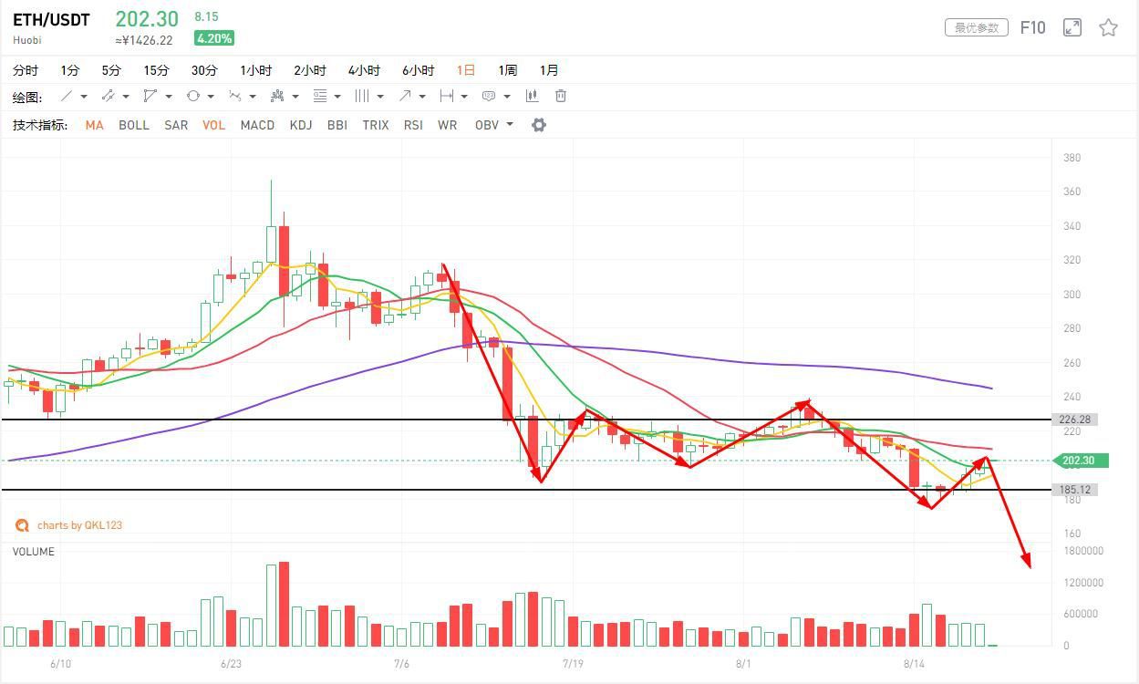 比特币市场分析：BTC比特币的走势已经与黄金脱钩，会走独立市场还是与其他市场挂钩-第3张图片-欧意下载