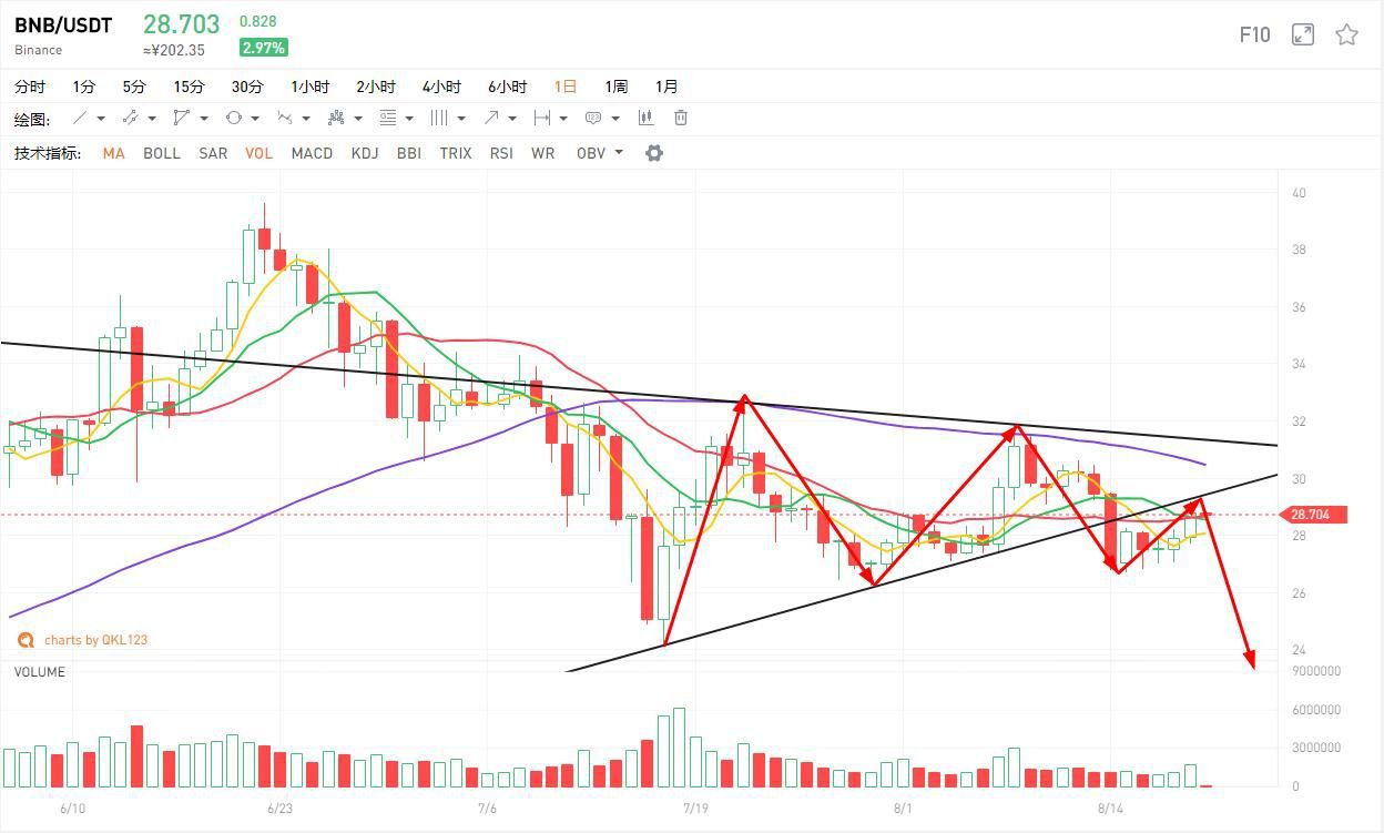 比特币市场分析：BTC比特币的走势已经与黄金脱钩，会走独立市场还是与其他市场挂钩-第5张图片-欧意下载