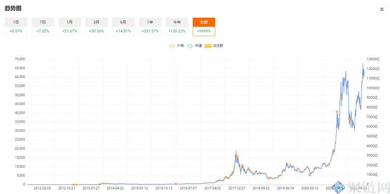 比特币的价格将如何上涨，比特币预计将在年底上涨！-第3张图片-欧意下载