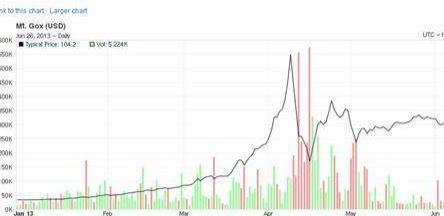 如何计算比特币挖掘效率，如何计算比特币挖掘效率-第2张图片-欧意下载