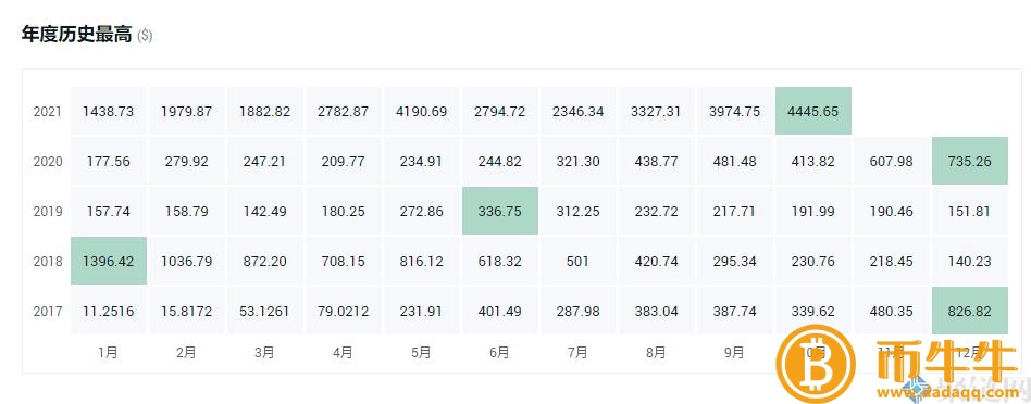 哪种虚拟货币是灰度持仓最有升值空间的！-第3张图片-欧意下载