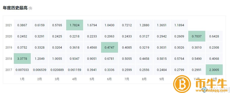 哪种虚拟货币是灰度持仓最有升值空间的！-第4张图片-欧意下载