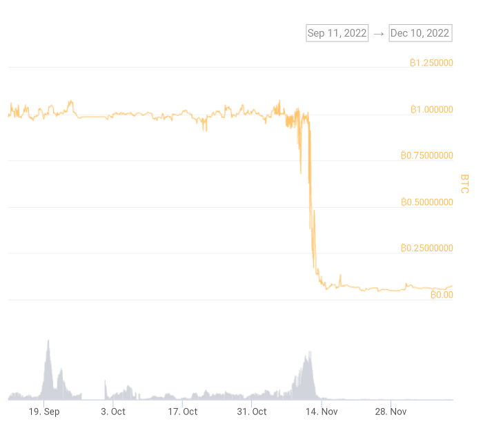 对DeFi的批判性研究：DeFi真的是未来吗？-第7张图片-欧意下载