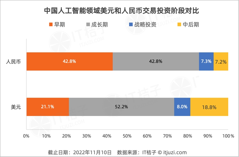 今年 AI 投资「哑火」，但仍有 24 家 AI 公司获得 1 亿美元+融资-第4张图片-欧意下载