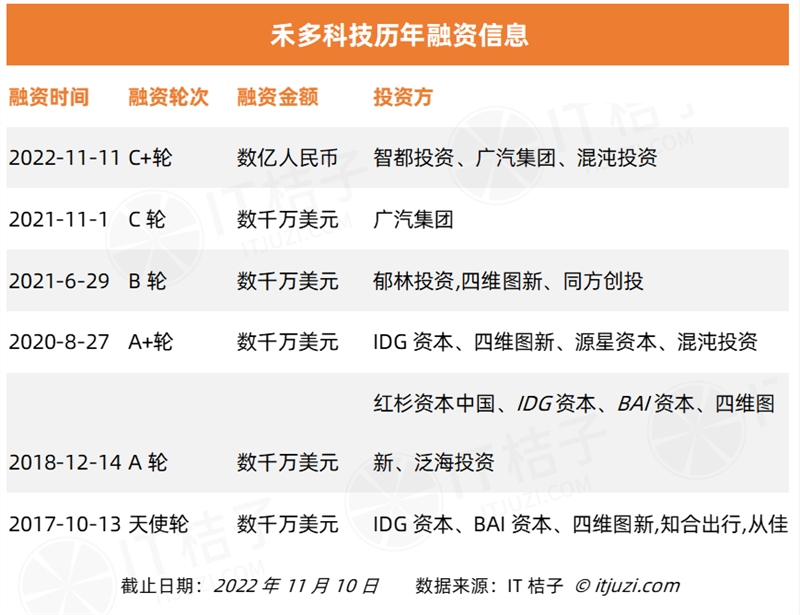 今年 AI 投资「哑火」，但仍有 24 家 AI 公司获得 1 亿美元+融资-第15张图片-欧意下载