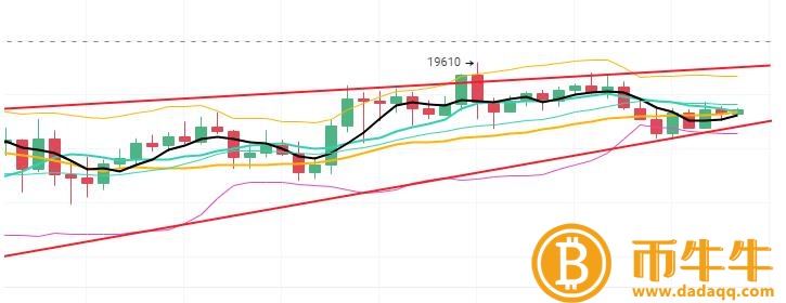 比特币最新评论-第2张图片-欧意下载
