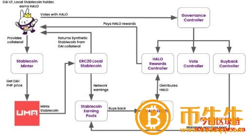 东南亚区块链游戏-第3张图片-欧意下载