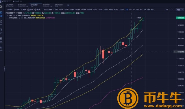 比特币区块链技术-第2张图片-欧意下载