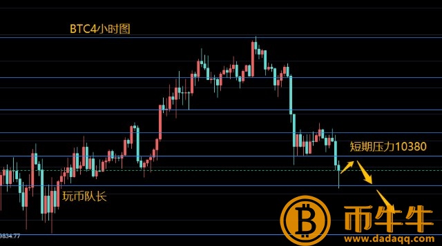 玩币队长：比特币行情分析神奇的“逢四币跌”比特币大盘何去何从-第3张图片-欧意下载