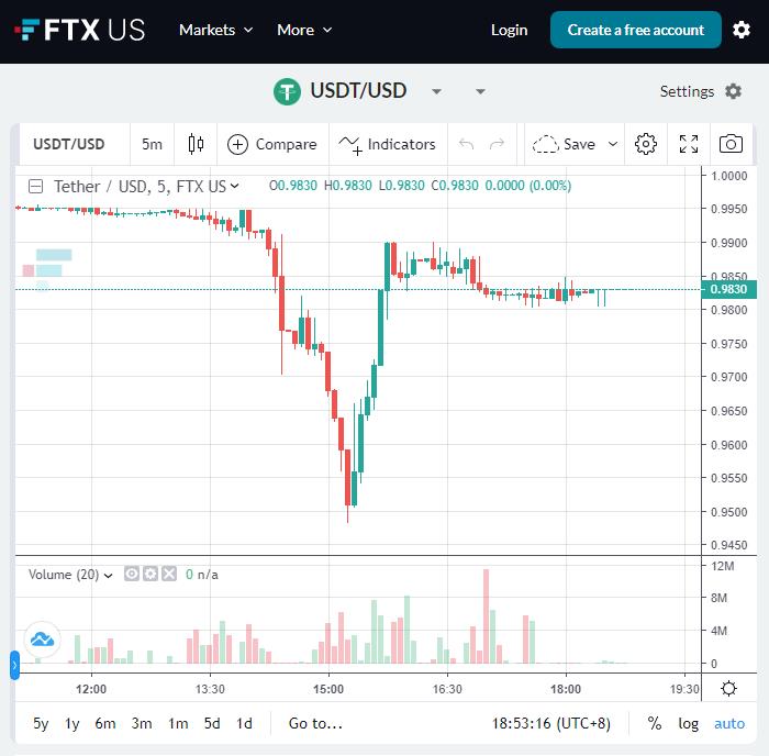 usdt 币（usdt币怎么开户）-第1张图片-欧意下载