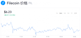 2022年fil币最新利好消息_fil币今日最新价格