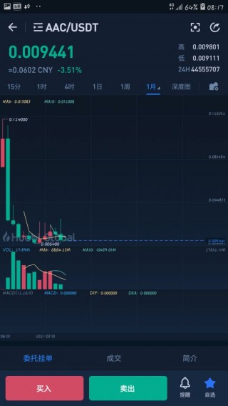 屎币最新价格币世界（屎币的最新价格）