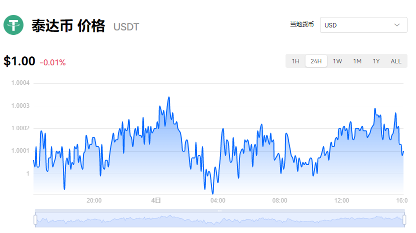 USDT价格今日行情_一个USDT多少人民币20230404