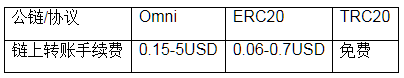usdt-trc20交易所下载_usdt-trc20交易平台安卓下载-第6张图片-欧意下载