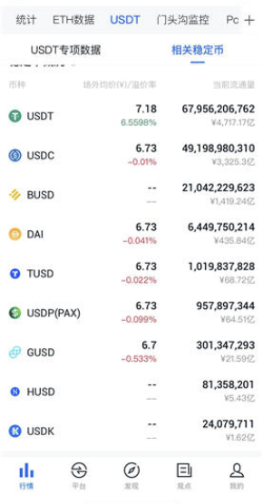 全球稳定币总市值排名 稳定币十大上线交易所一览