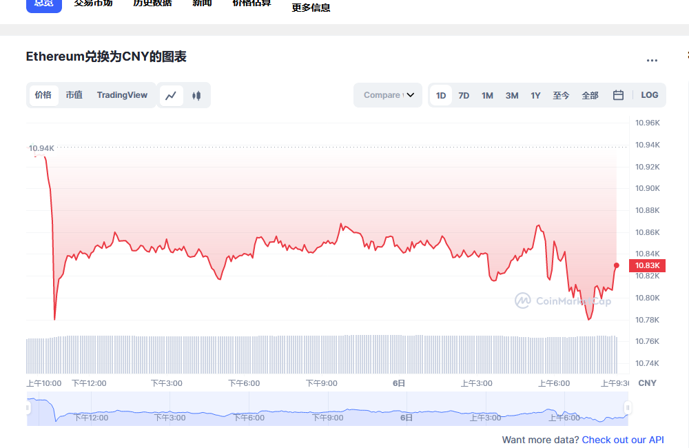 eth币最新价格 以太坊近期走势预测-第1张图片-欧意下载