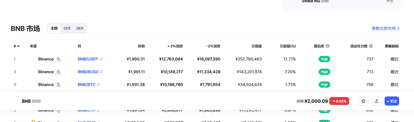 bnb今日最新价格消息 bnb币最新消息-第2张图片-欧意下载