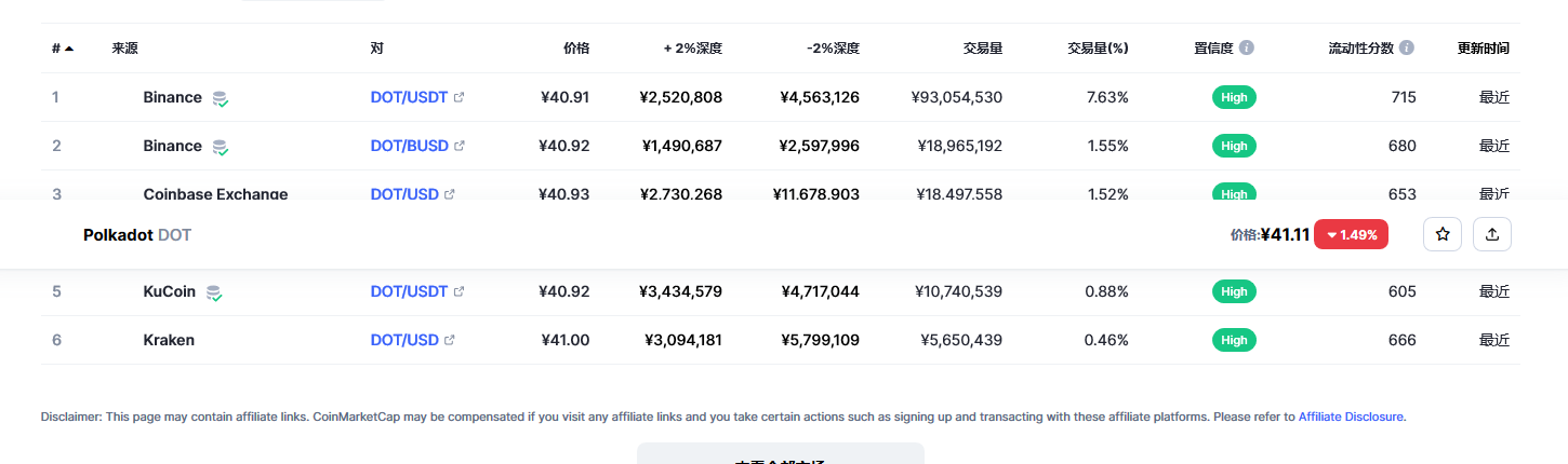 波卡币dot今日价格 波卡币最新消息-第2张图片-欧意下载