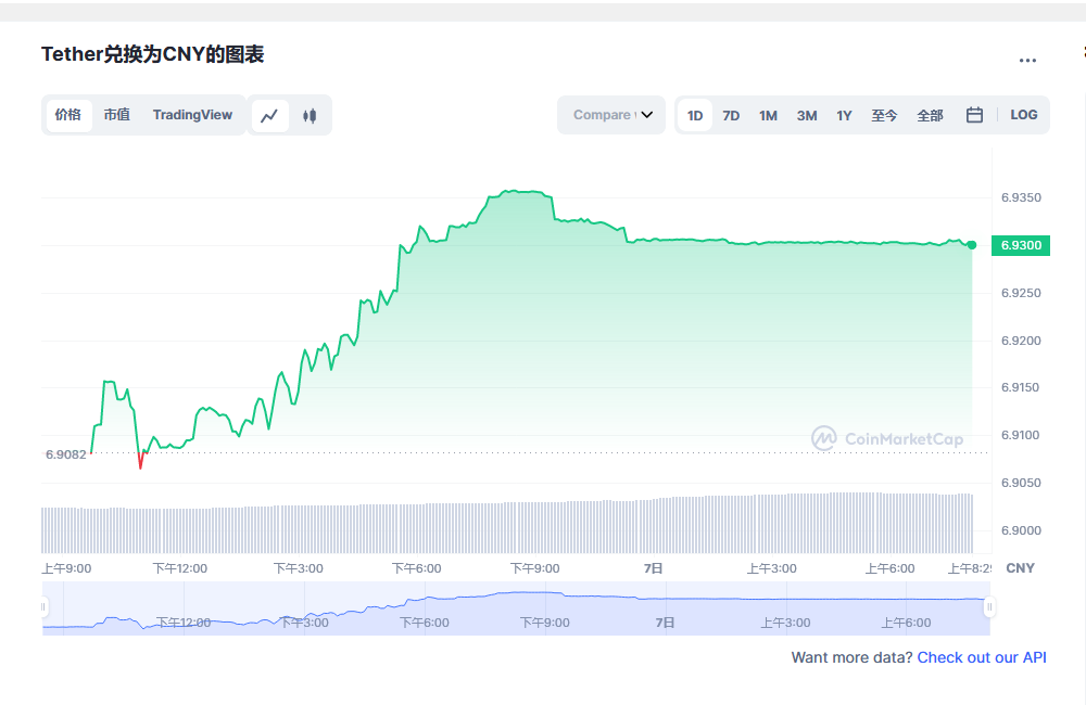 usdt价格今日行情 泰达币最新官方消息-第1张图片-欧意下载