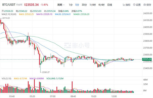 比特币今日最新价格 BTC今日最新价格行情资讯-第1张图片-欧意下载